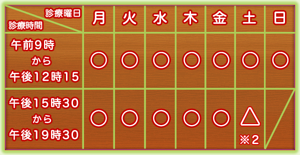 �o�����X�����@�̐f�Î��ԁ@�i�x�f���F�y�j�̌ߌ�A���j�A�j�E�Փ���x�j